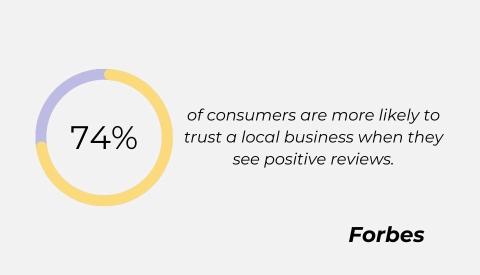 local seo statistics by forbes