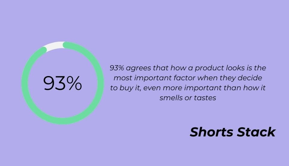 image optimization statistics