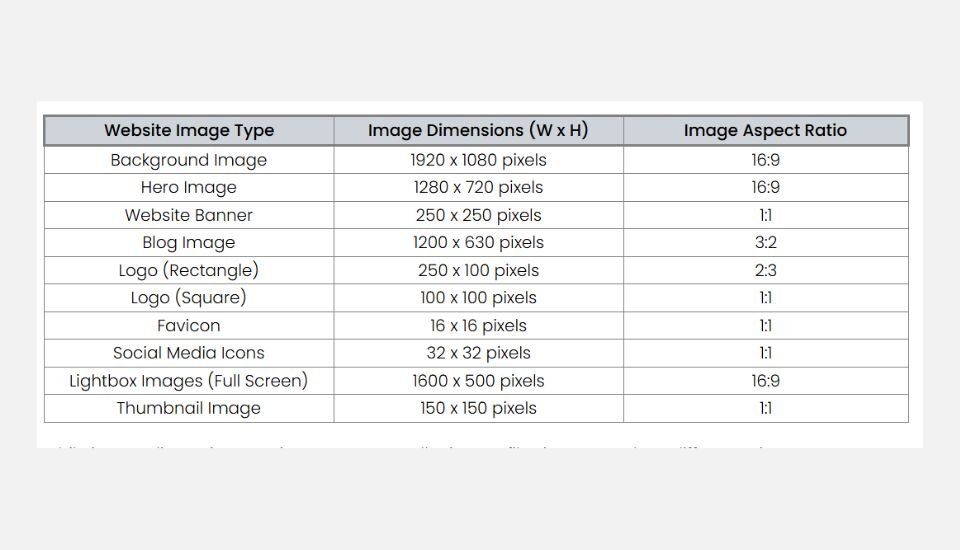 recommended image sizes 