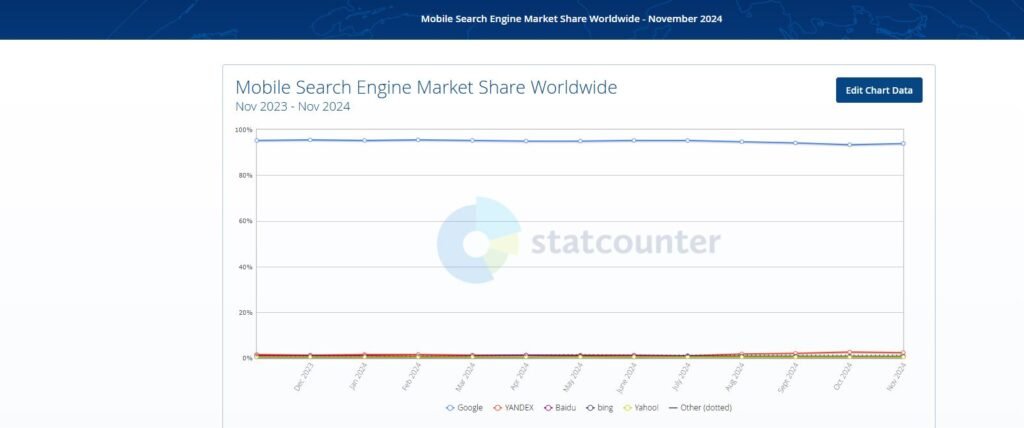 mobile seo stat