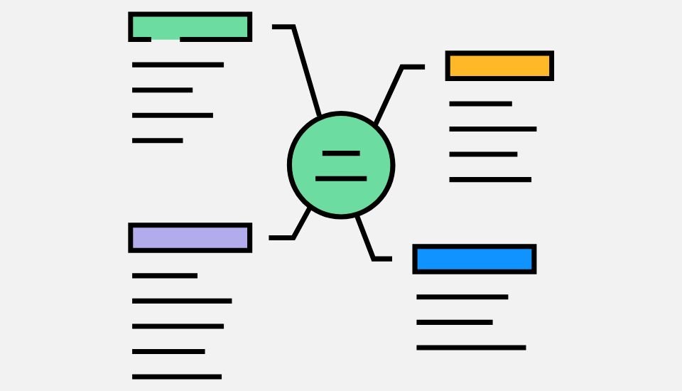 keyword clustering 