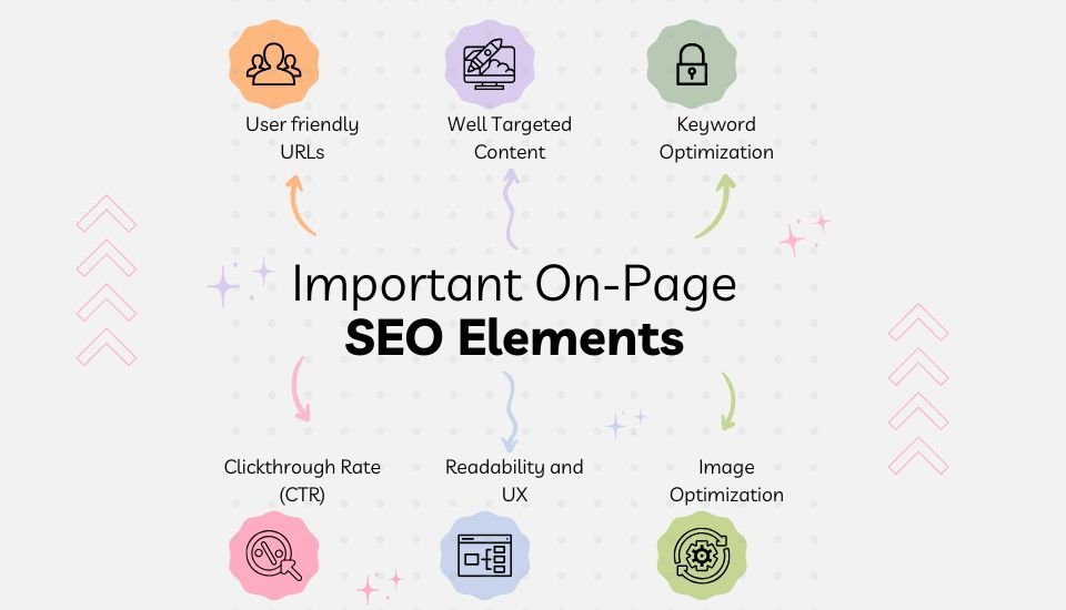 on page seo elements 